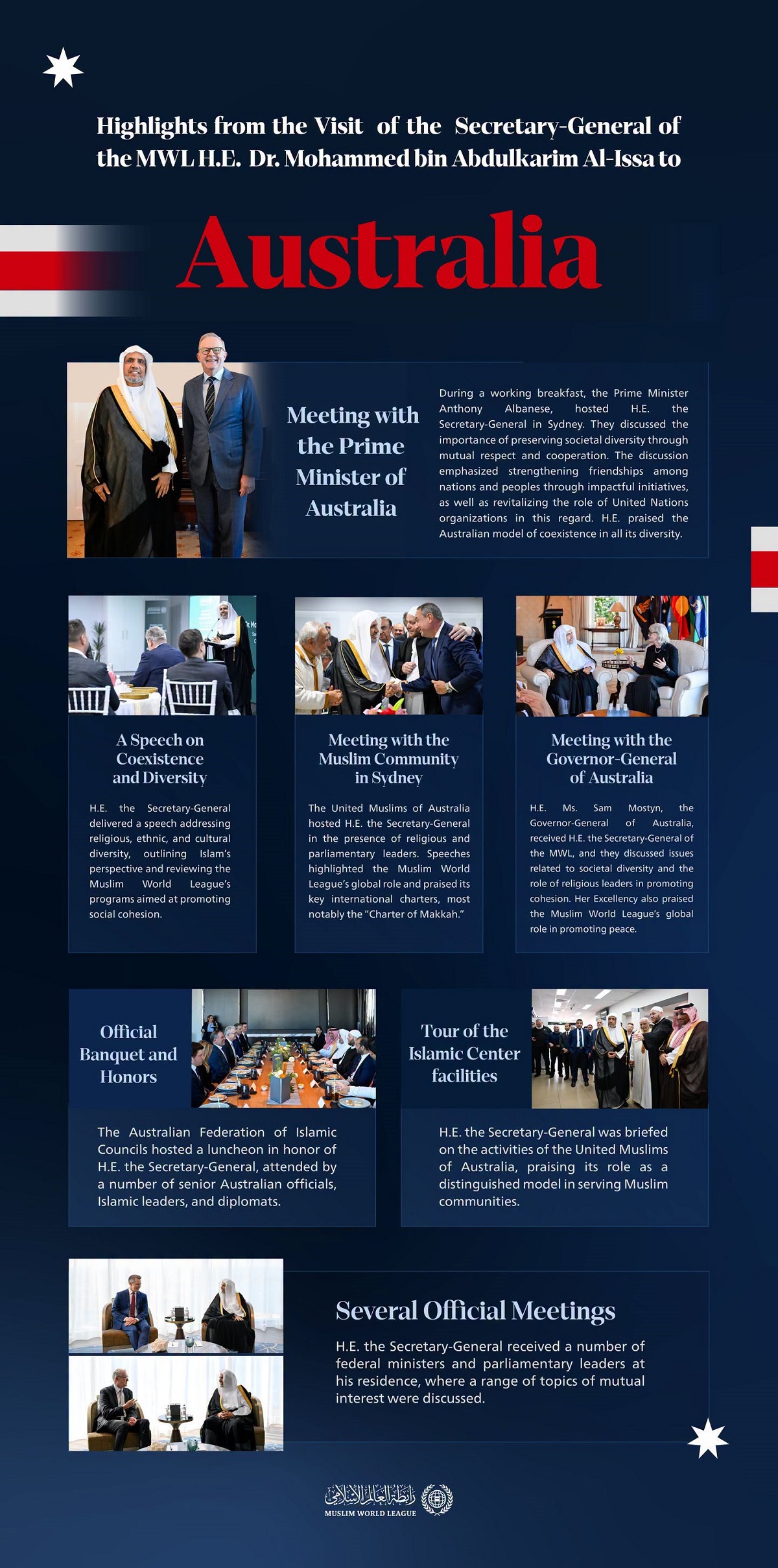 Highlights of the visit of H.E. Sheikh Dr. Mohammed Al-Issa, the Secretary-General of the MWL and Chairman of the Organization of Muslim Scholars, to Australia: