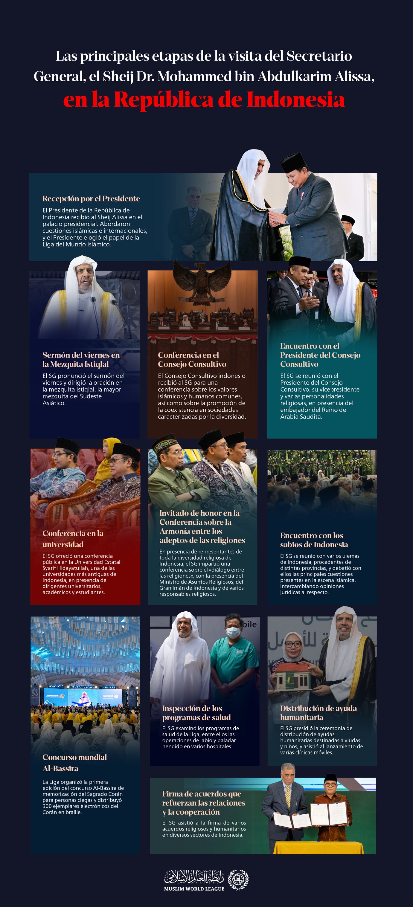 Las principales etapas de la visita del Secretario General, en la República de Indonesia