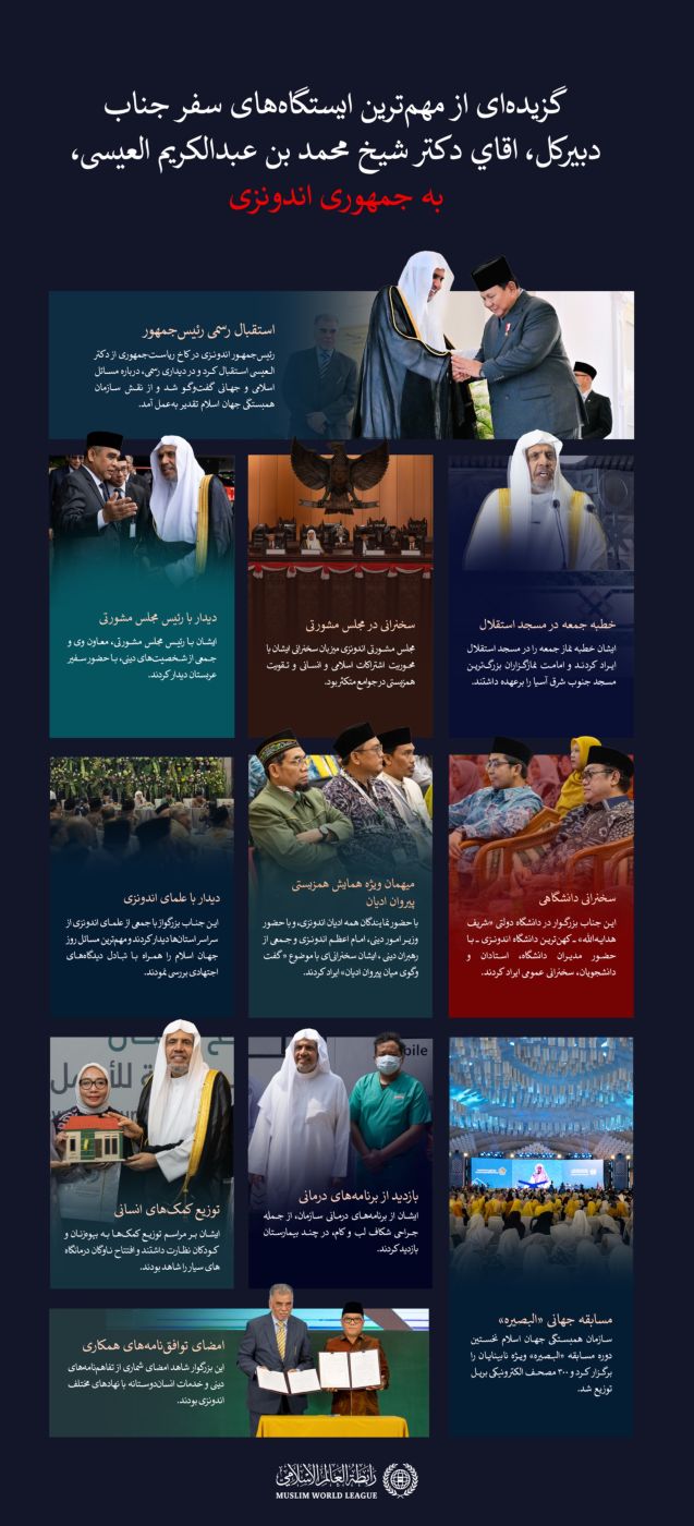 گزيده اي از تصاوير مهم‌ترین ایستگاه‌های سفر جناب دبیرکل، رئیس انجمن علمای مسلمان، اقاي دكتر ‌شيخ محمد العيسى به جمهوری اندونزی، را مشاهده كنيد