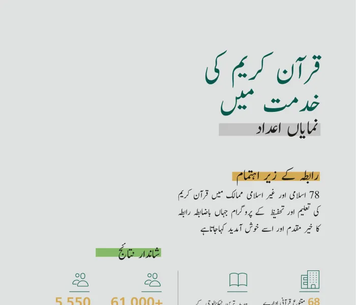 (78) ممالک میں اہلِ قرآن کی خدمت: کتاب اللہ کی تعلیم اور تحفیظ کے سلسلے میں رابطہ عالم اسلامی کی کاوشوں کا ایک حصہ: