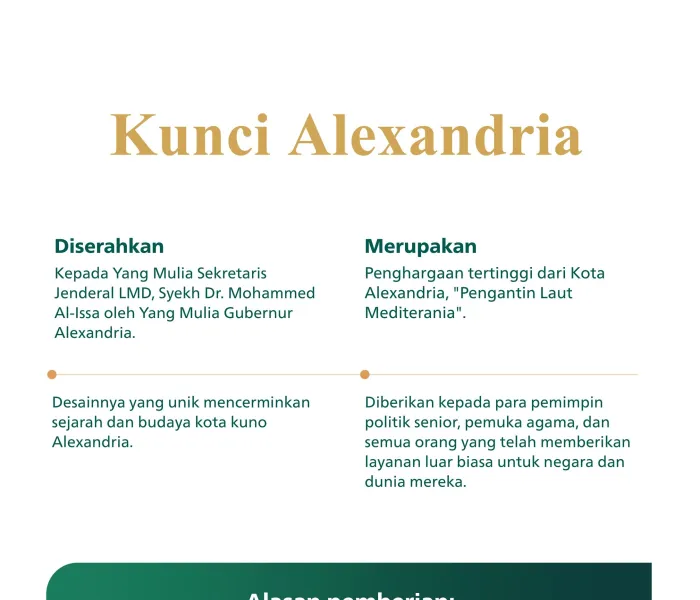 Yang Mulia Gubernur AleSelengkapnyan Mohamed El-Sherif, memberikan Kunci Alexandria Kepada Yang Mulia Sekretaris Jenderal LMD, Syekh Dr. Mohammed Alissa