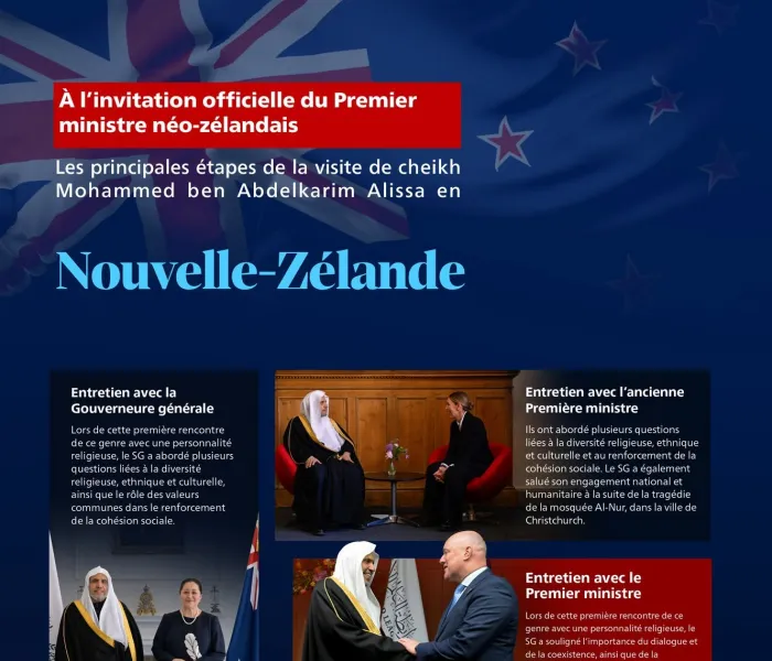 À l’invitation officielle du Premier ministre : Voici les principales étapes de la visite en Nouvelle-Zélande de cheikh Mohammed Al-Issa Secrétaire général, Président de l’Organisation des savants musulmans.