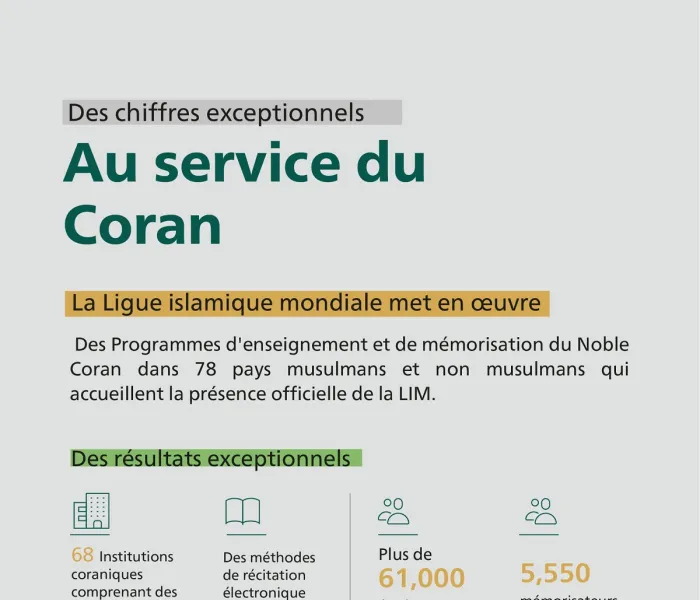 Au service du Noble Coran dans 78 pays : Une partie des contributions de la Ligue Islamique Mondiale dans l'enseignement et la mémorisation du Coran :