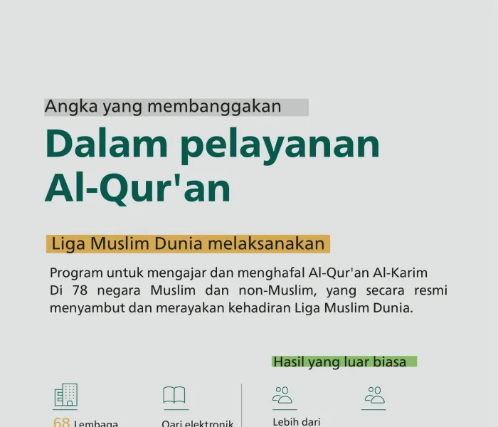 Melayani Al-Qur'an Al-Karim di 78 negara: Bagian dari kontribusi Liga Muslim Dunia dalam pengajaran dan penghafalan Al-Qur'an: