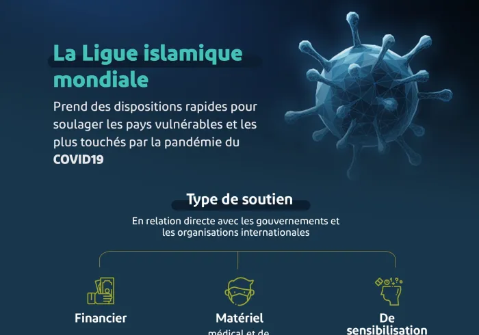La LIM s'est engagée à fournir un soutien aux pays les plus vulnérables et les plus touchés par le COVID19. journéemondialedelasanté