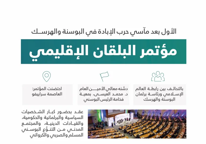"إعلان سراييفو"؛ ‏هنا تفاصيلُ أولِ اجتماعٍ للتنوُّع الدينيِّ والعِرقيِّ في البلقان لترسيخ السَّلام والتعايُش:
